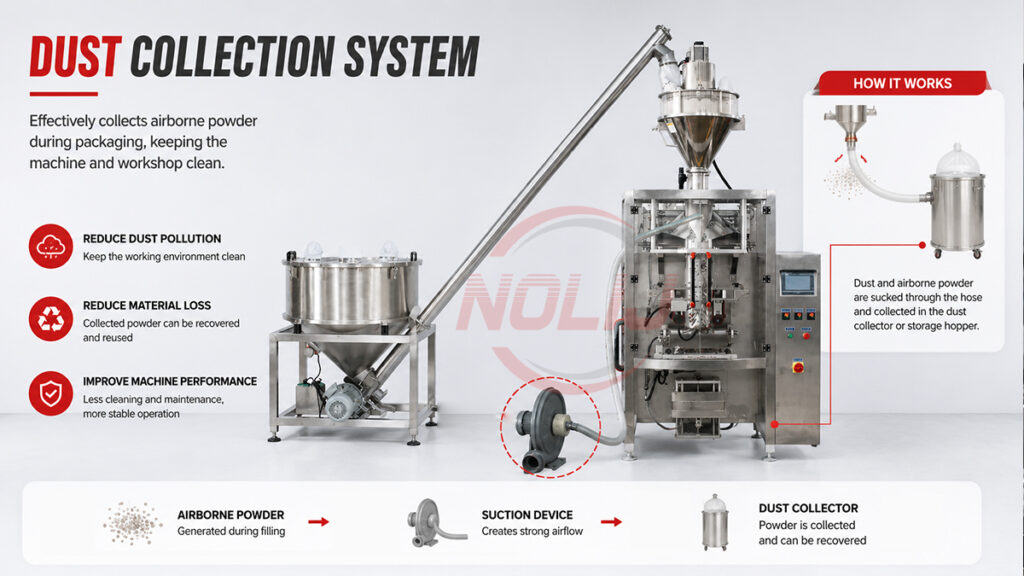 dust collector for powder packaging sealing problems