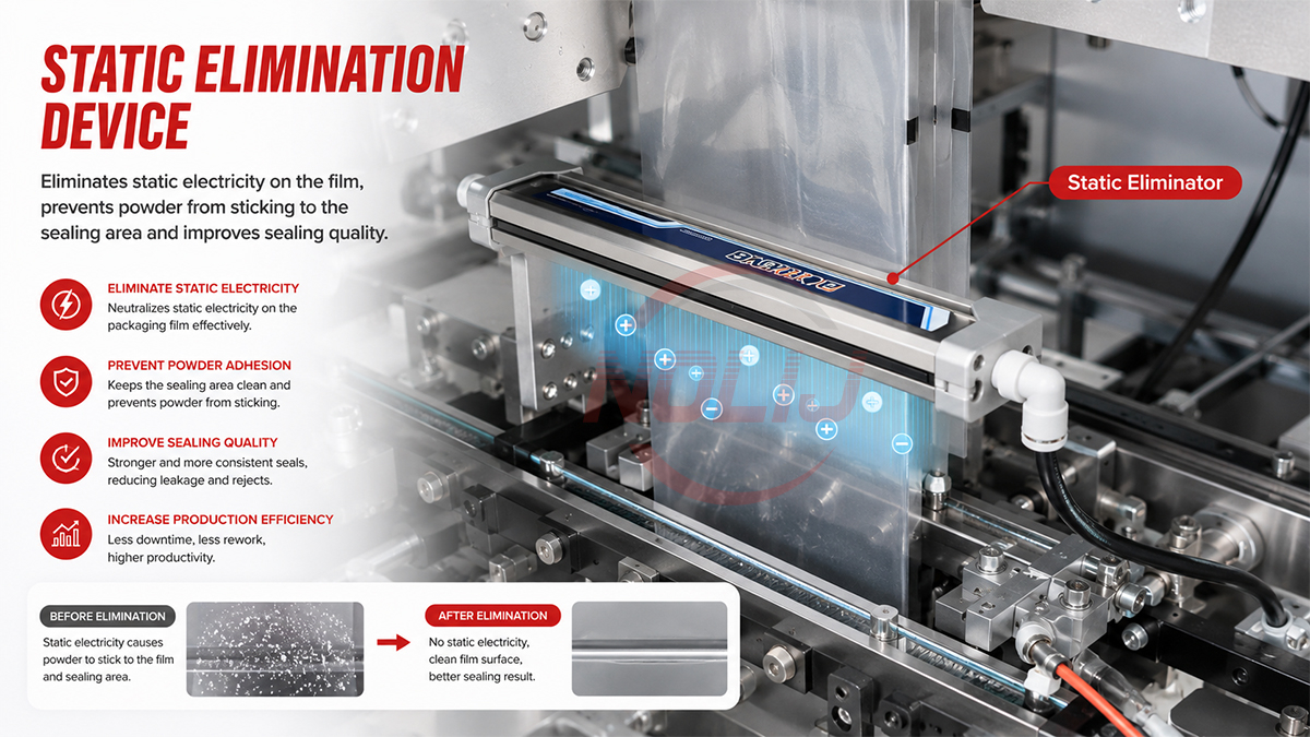 static elimination device for powder packaging sealing problems