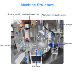 detail of capsule packing machine