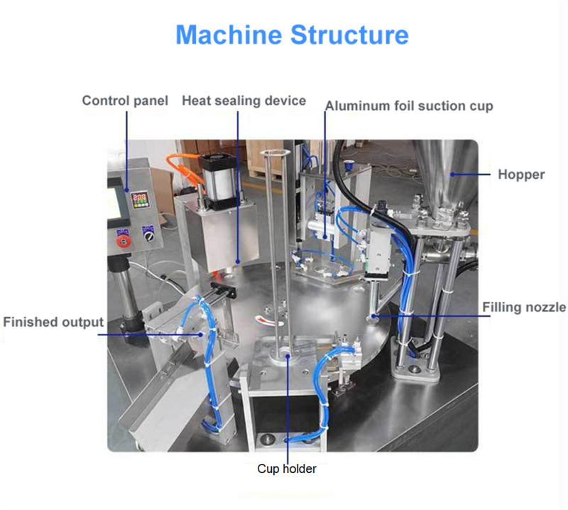 detail of capsule packing machine