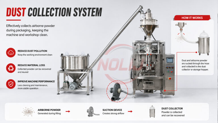 dust collector for powder packaging sealing problems